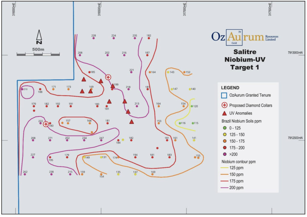 OZM Anomaly Map