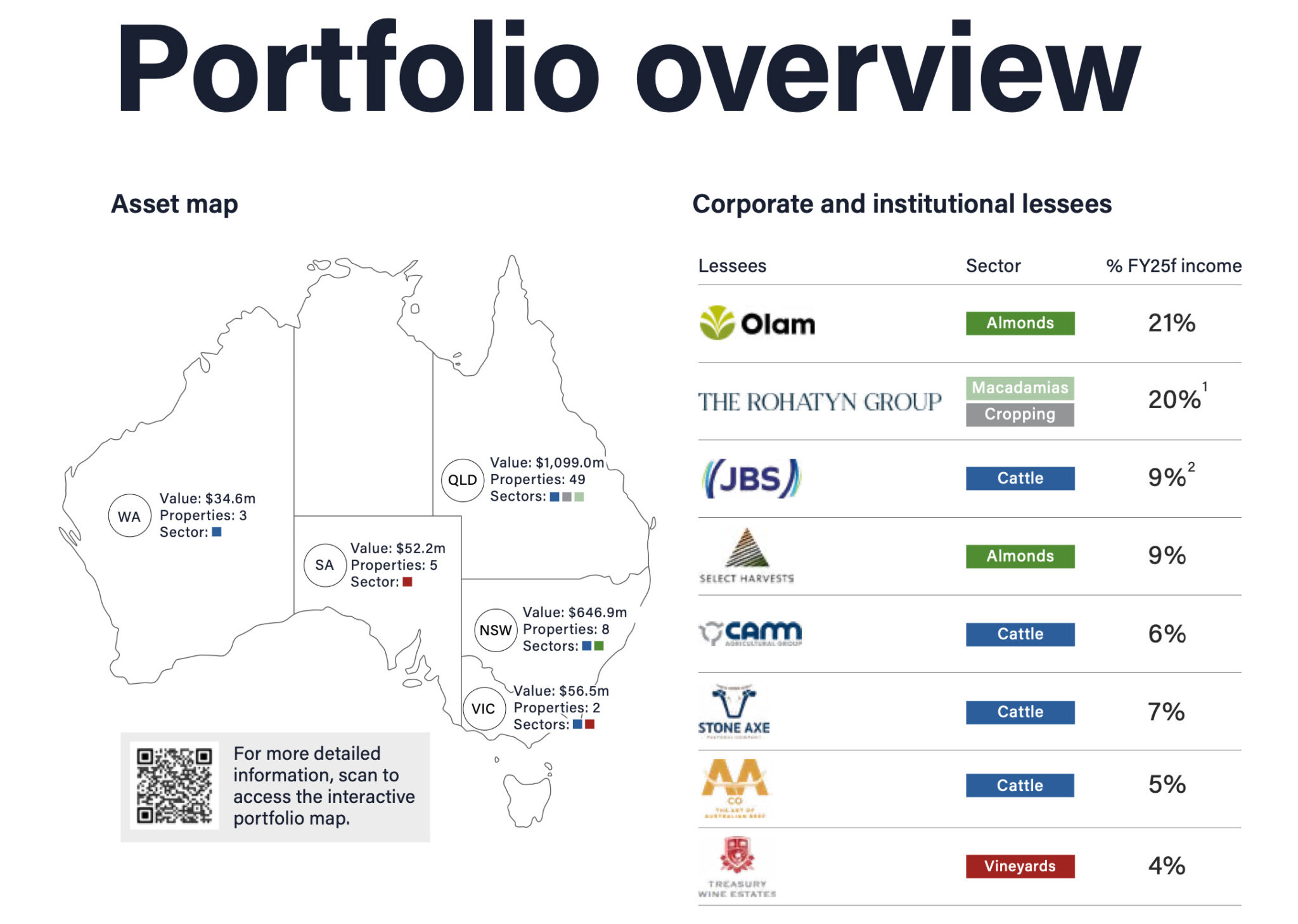 The Ethical Investor Farmland prices keep climbing, and ESG investors