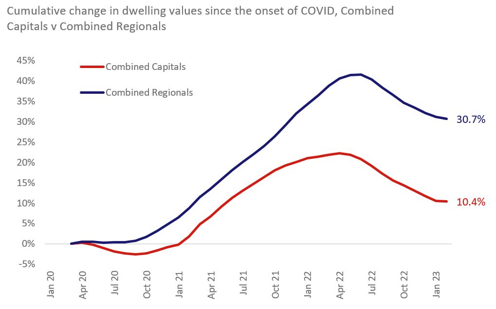 australian housing market