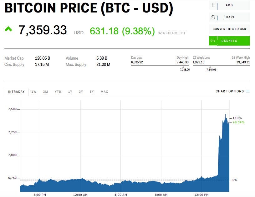 Bitcoin