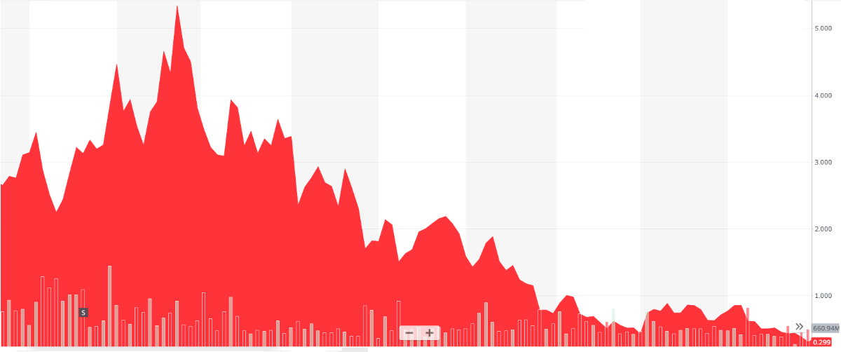 amzn stock