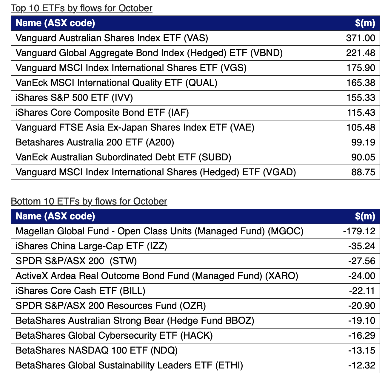 australian etfs