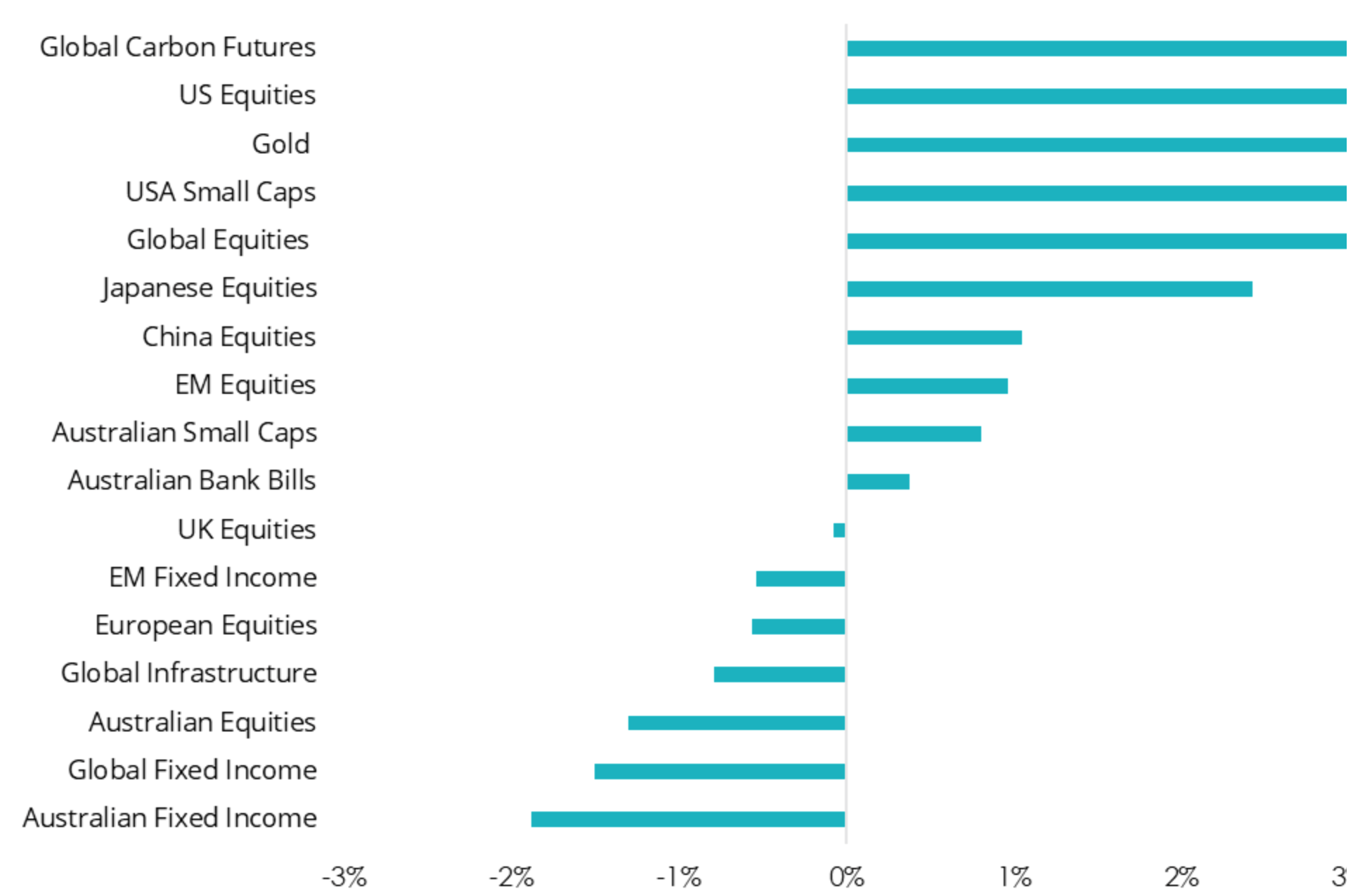 australian etfs