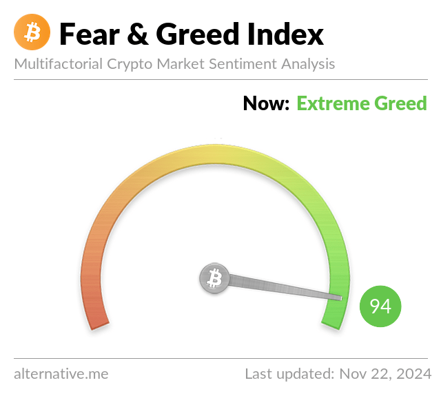 Latest Crypto Fear & Greed Index
