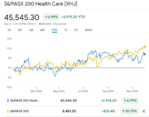 ASX healthcare November 