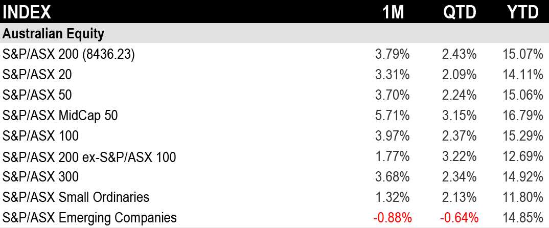 ASX November 2024