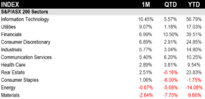 ASX November 2024