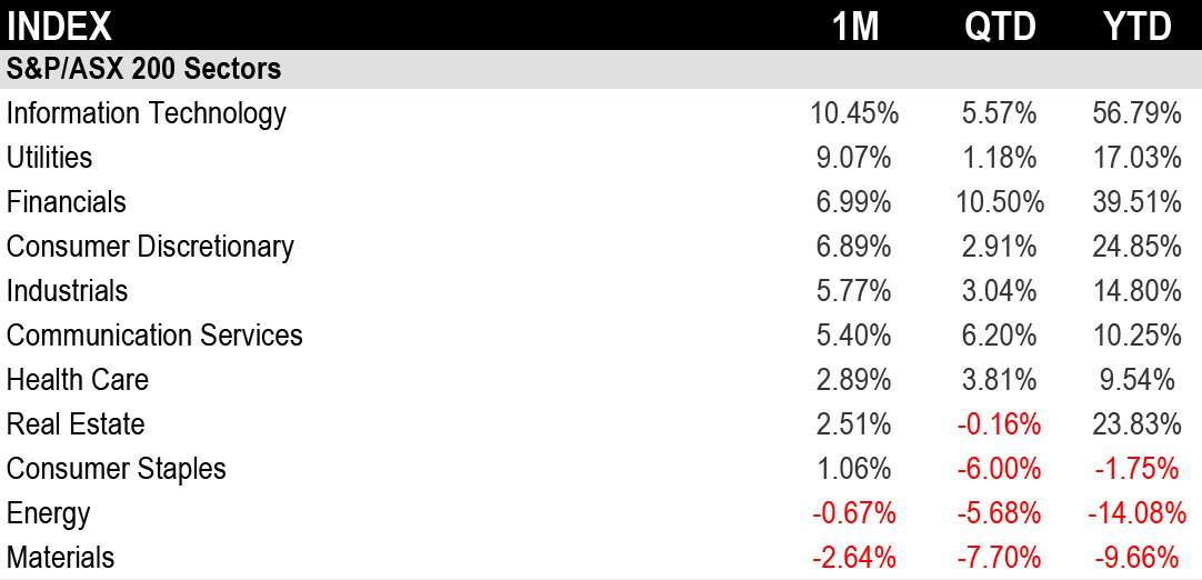 ASX November 2024