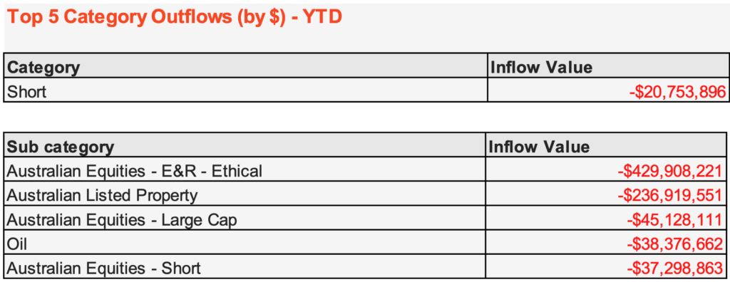 ETFs Australia 2024 