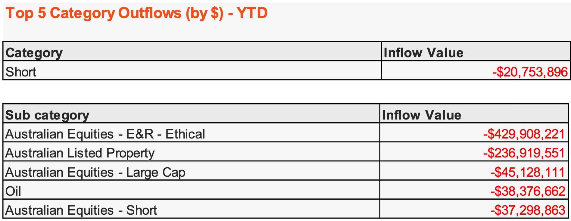 ETFs Australia 2024