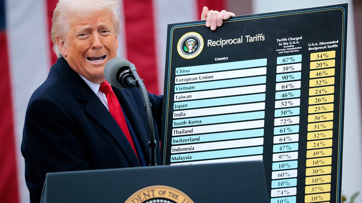 trump tariffs investing