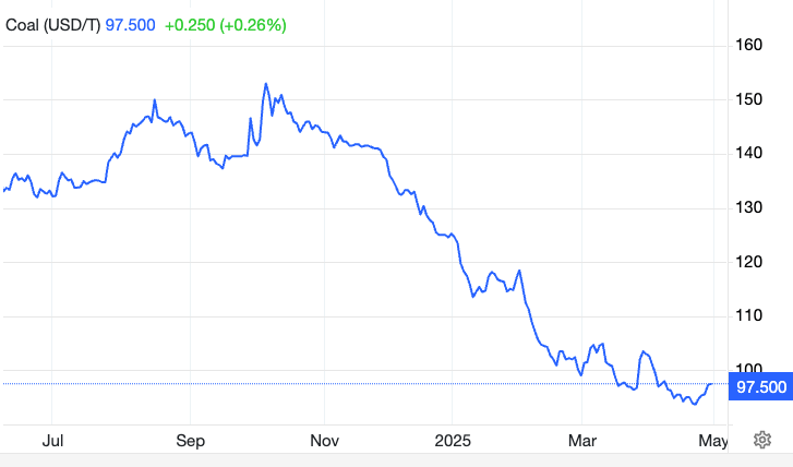 commodities april