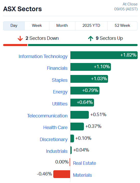 ASX sectors