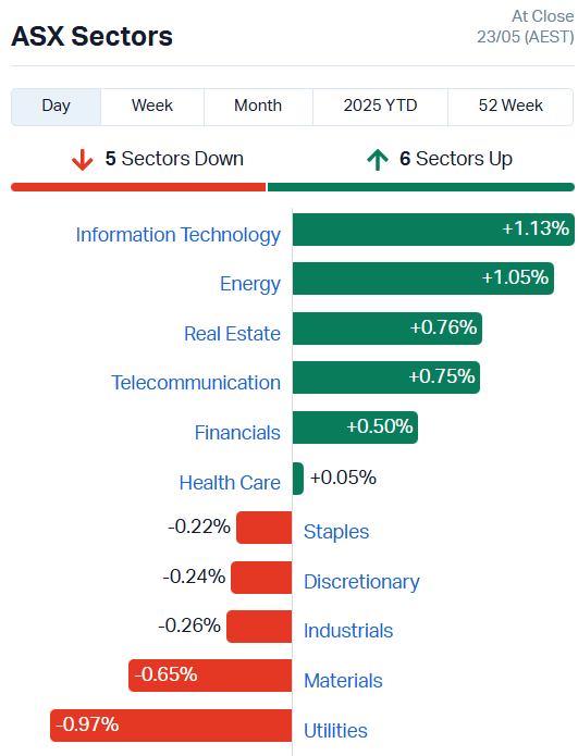 ASX sectors
