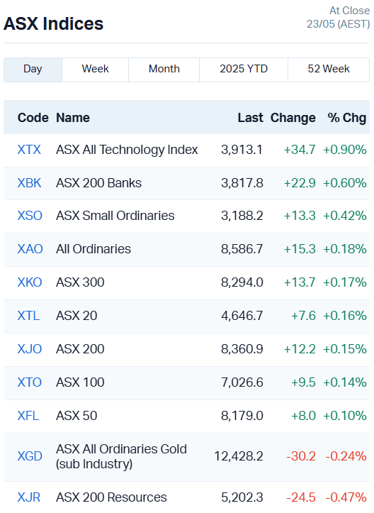 ASX indices