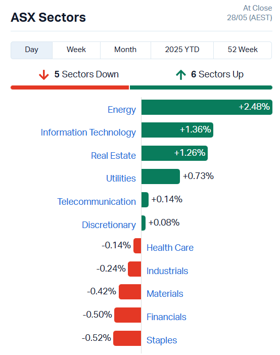 ASX sectors