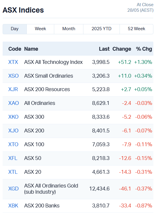 ASX indices