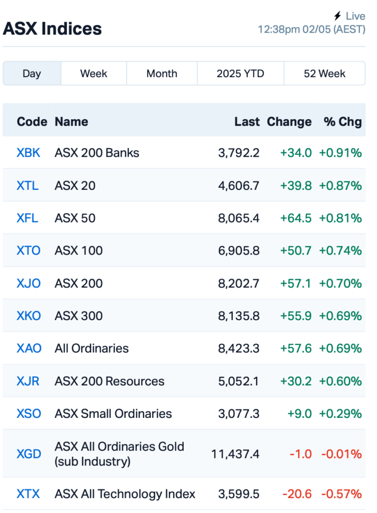 asx today