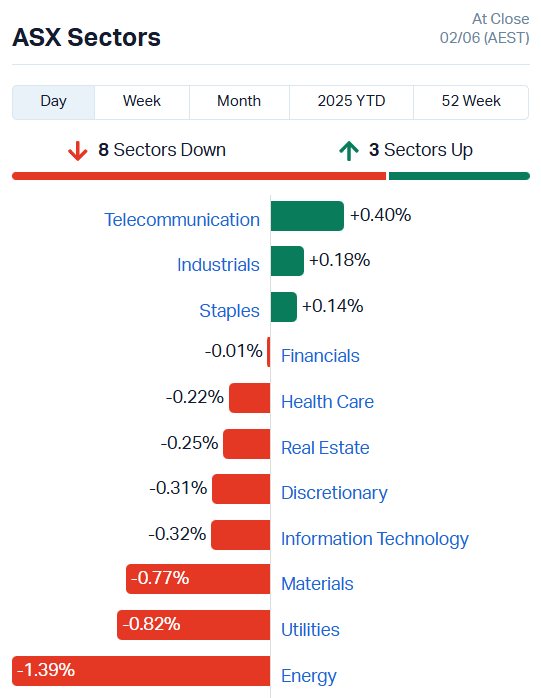 ASX sectors small cap, tax, markets, China, winners