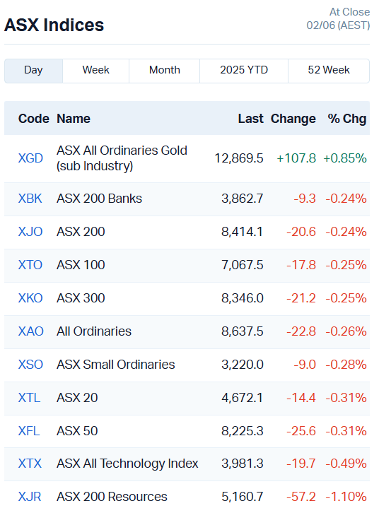 ASX indices small cap, tax, markets, China, winners