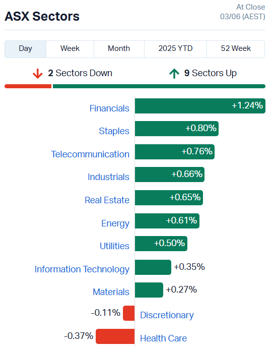 ASX sectors