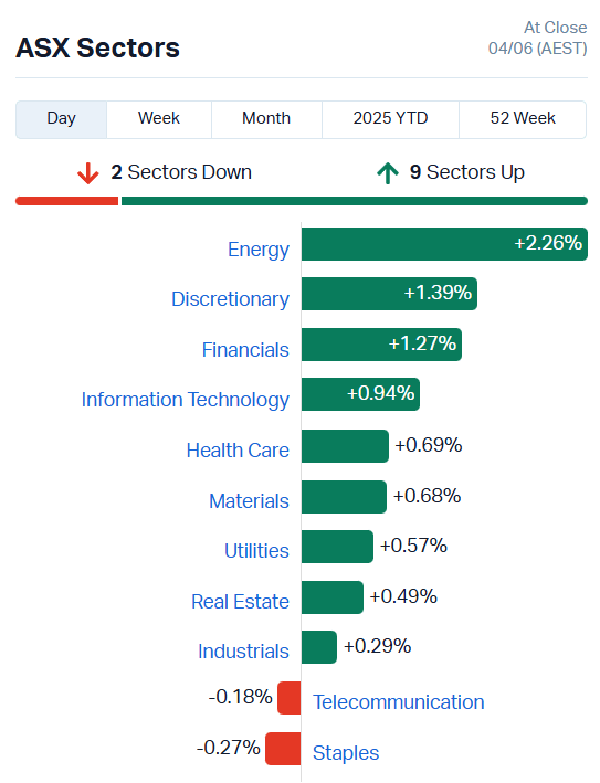 ASX Sectors