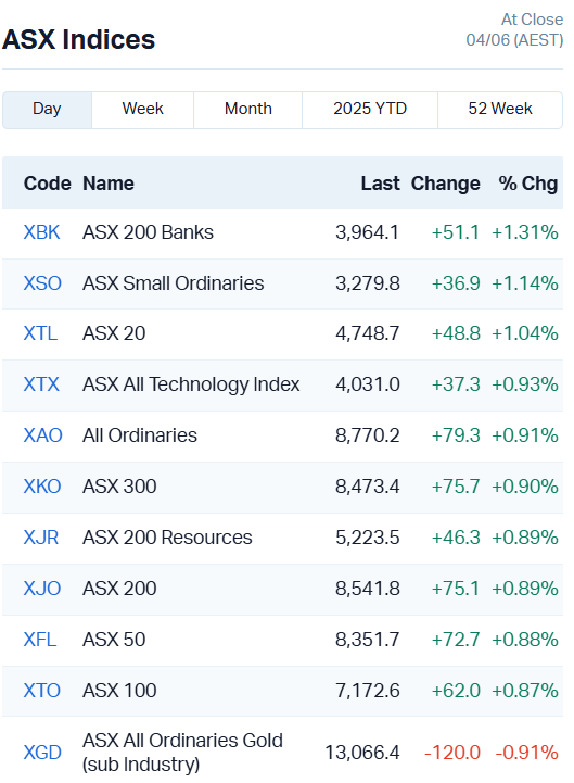 ASX Indices