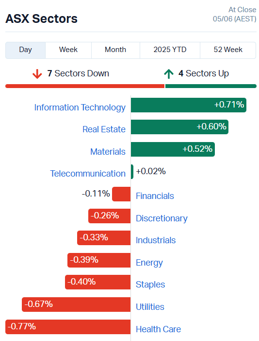 ASX Sectors