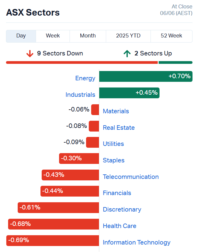 ASX Sectors