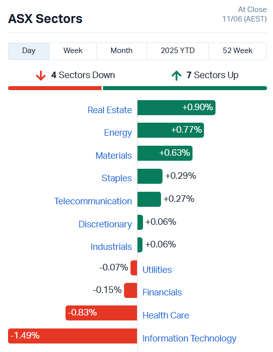 ASX Sectors