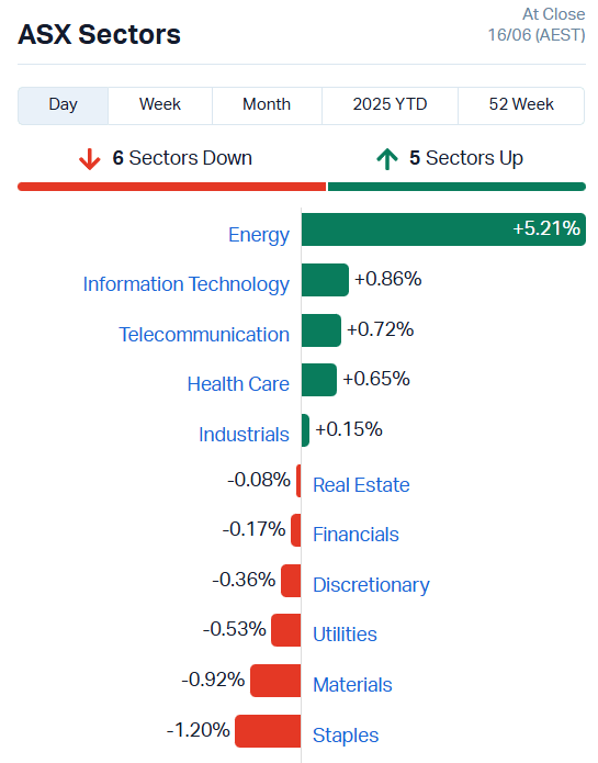 ASX Sectors
