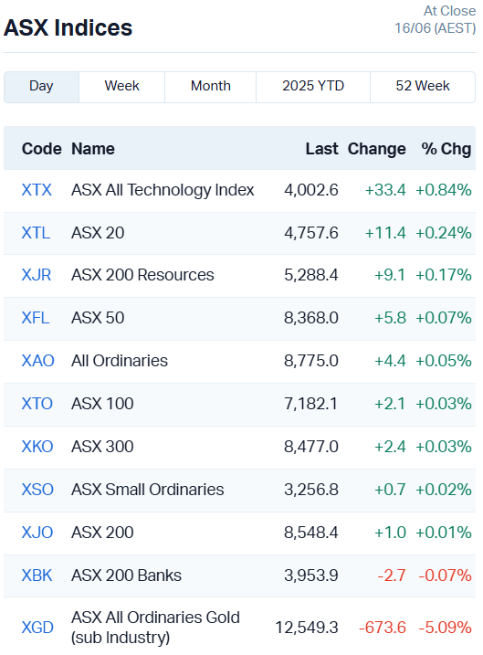 ASX Indices