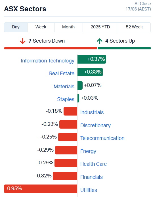 ASX Sectors