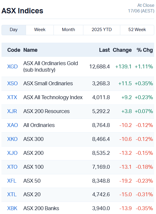 ASX Indices