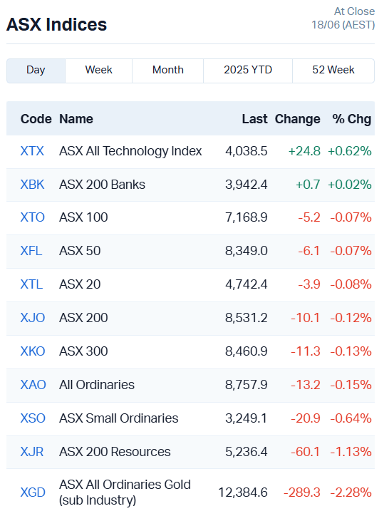 ASX Indices