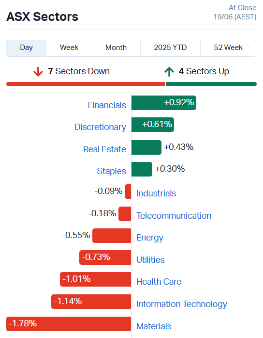 ASX Sectors
