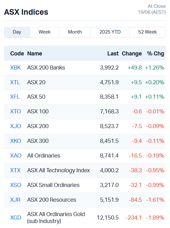 ASX Indices