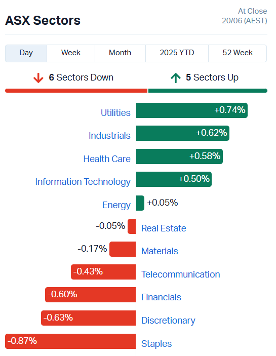 ASX Sectors