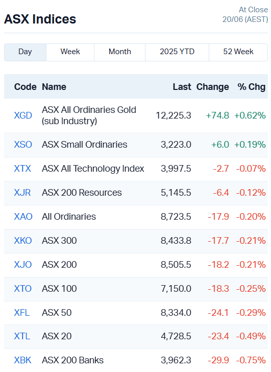 ASX Indices