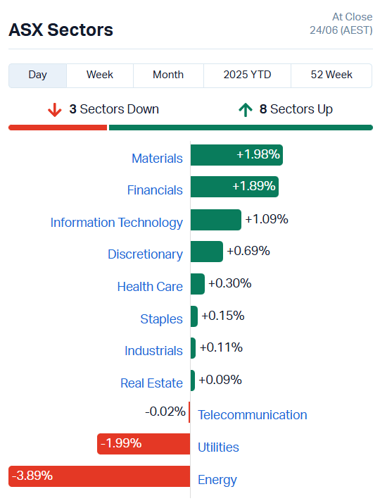 ASX Sectors