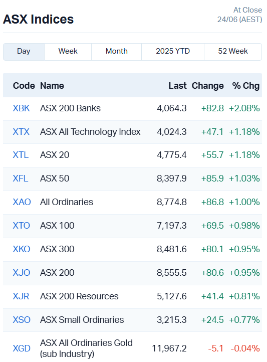 ASX Indices