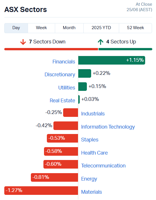 ASX Sectors today