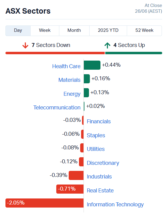 ASX sectors asx today