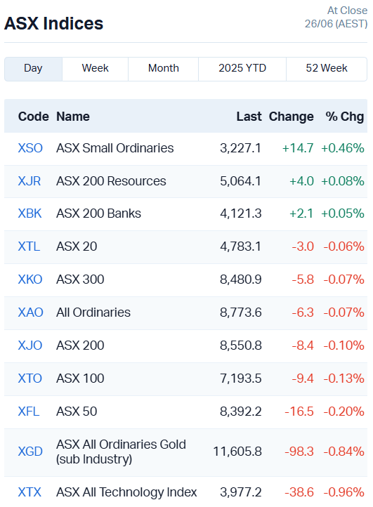 ASX indices asx today