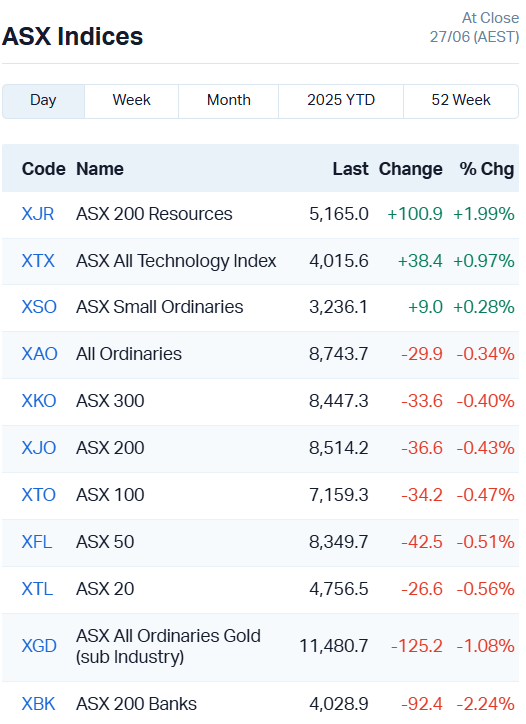 ASX Indices