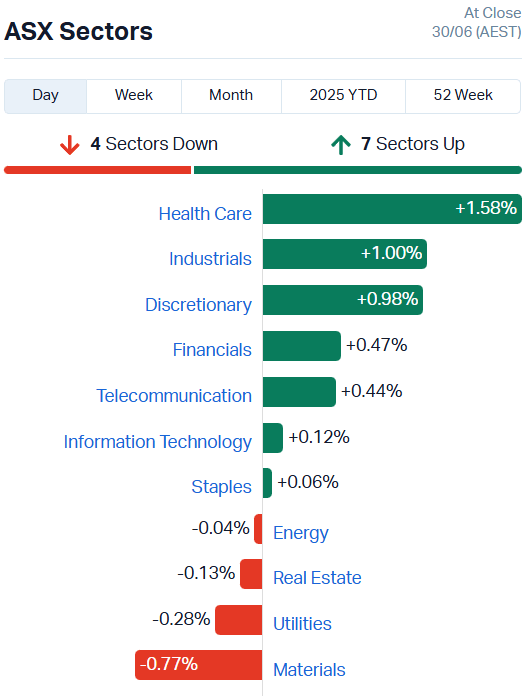 ASX Sectors
