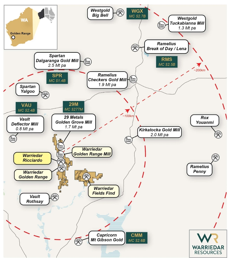 Warriedar Resources