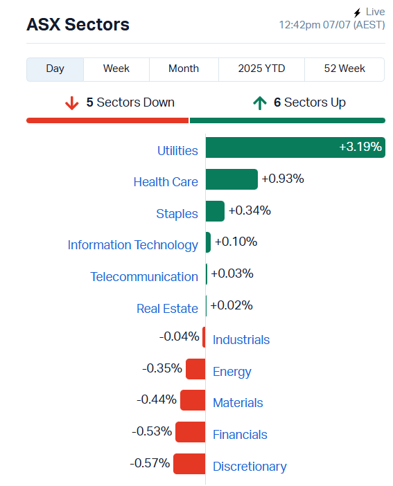 ASX Sectors