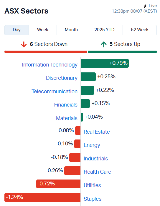 ASX Sectors