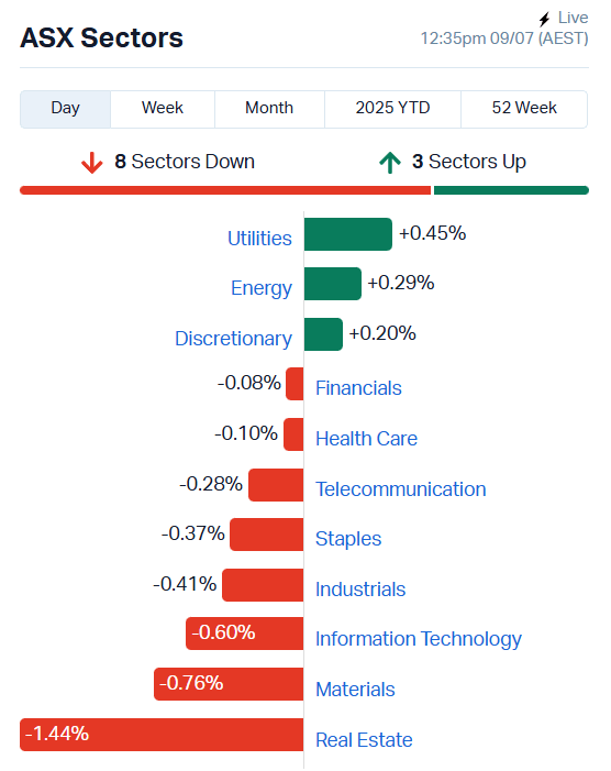 ASX Sectors
